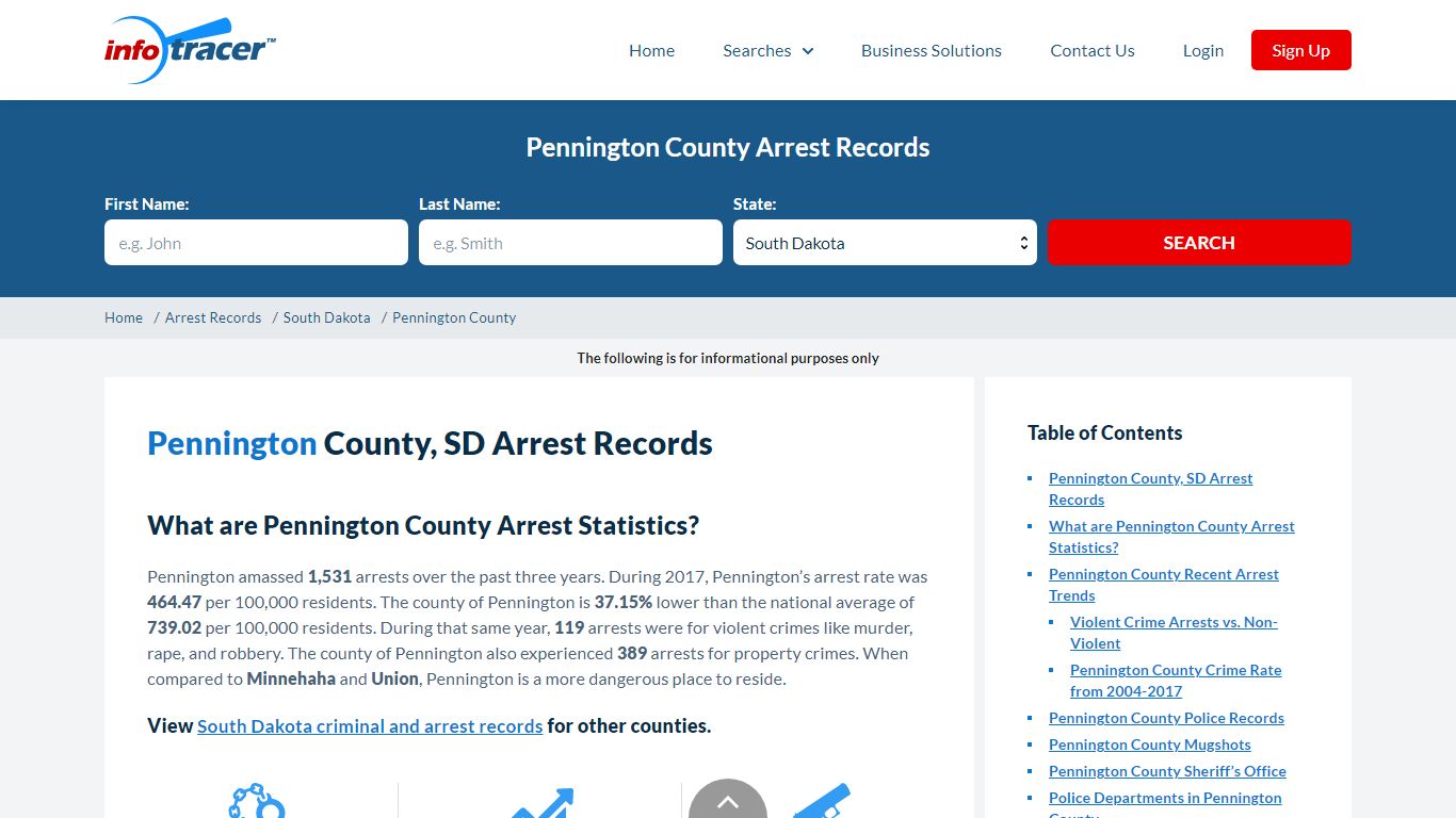 Pennington County, SD Arrests, Mugshots & Jail Records ...